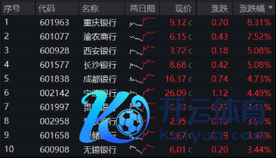 2024欧洲杯(中国区)官网-登录入口近期各路资金对银行板块密集加码-2024欧洲杯(中国区)官网-登录入口